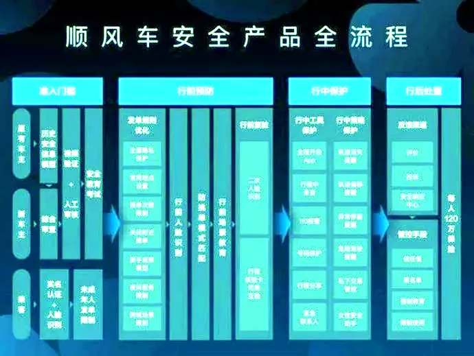 阔别一年 滴滴顺风车若重新上线 你是支持还是反对？