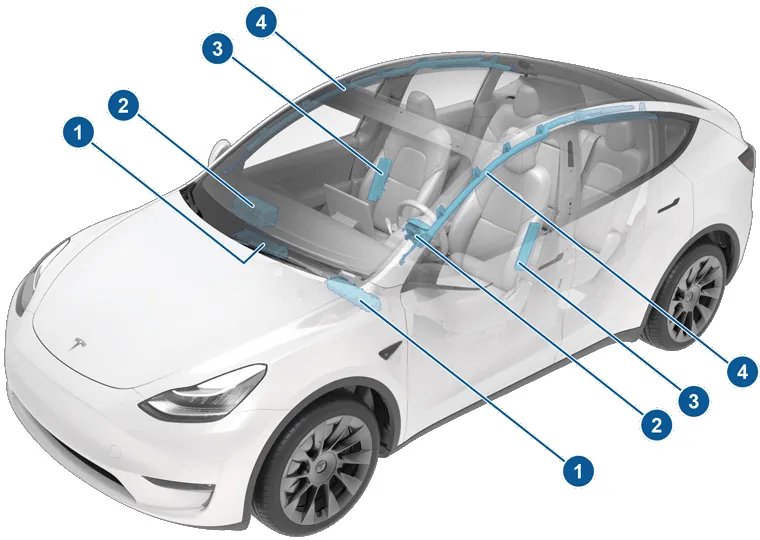特斯拉model Y的安全气囊分布及正确坐姿？