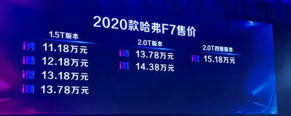 哈弗f72020款什么时候上市