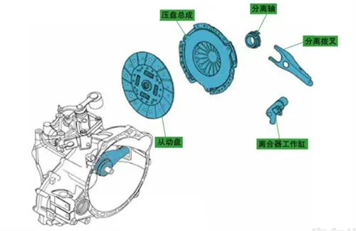 汽车离合器不能回弹什么原因 怎么处理？