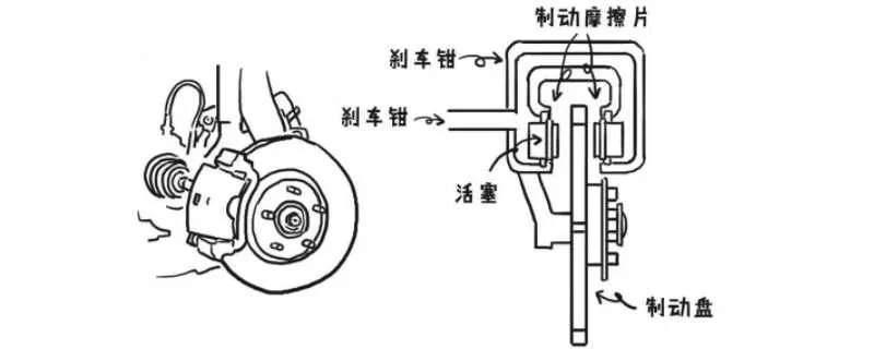 刹车片厚度多少需要换？刹车片剩3毫米能用多久