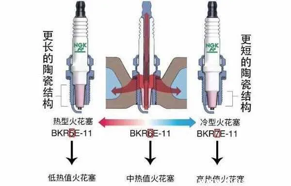 火花塞热值6改8有什么后果？火花塞热值7和8能通用吗