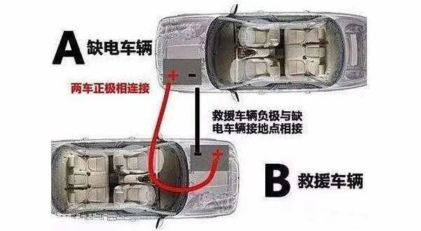 正确的汽车电瓶搭电方法图，以及搭电视频教程