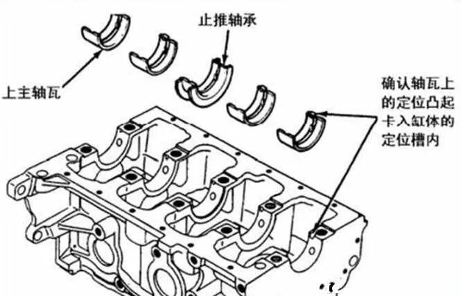 曲轴瓦安装示意图