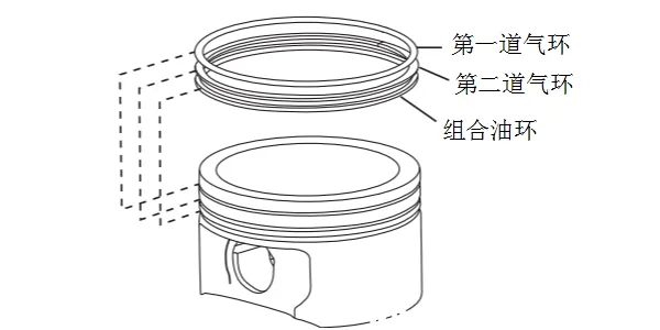 三道活塞环安装方法图，3道活塞环开口最佳对法