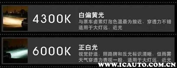 4300k卤素灯效果如何，4300k和6000k真实对比