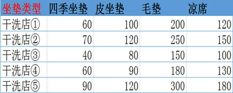 汽车皮坐垫怎么清洗，汽车坐垫干洗价目表