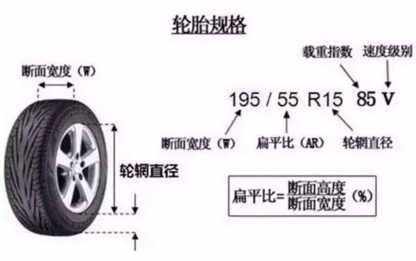 235/50r18是什么车轮胎？23550r18属于宽轮胎吗