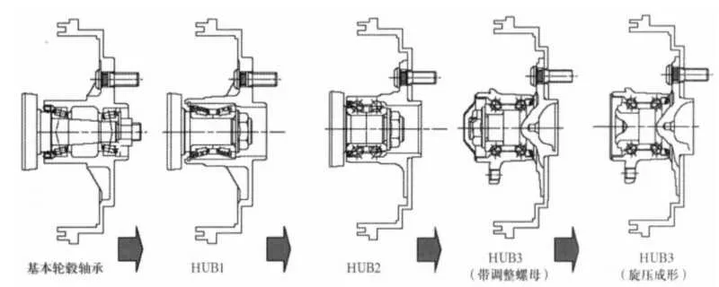 汽车轮毂轴承工作原理，轮毂轴承图解