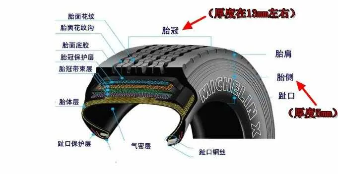 轮胎正面有多厚图解，轮胎正面深1公分口子要换吗