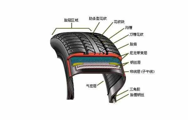 轮胎正面凹槽里割伤4mm，轮胎正面胎冠割伤怎么办