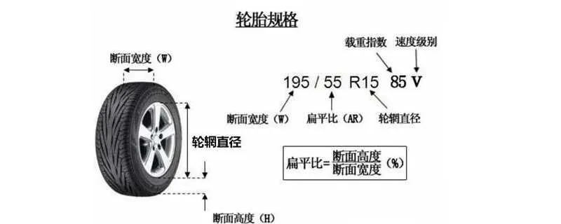 295/80r22.5轮胎相当于多大？货车295轮胎和275区别