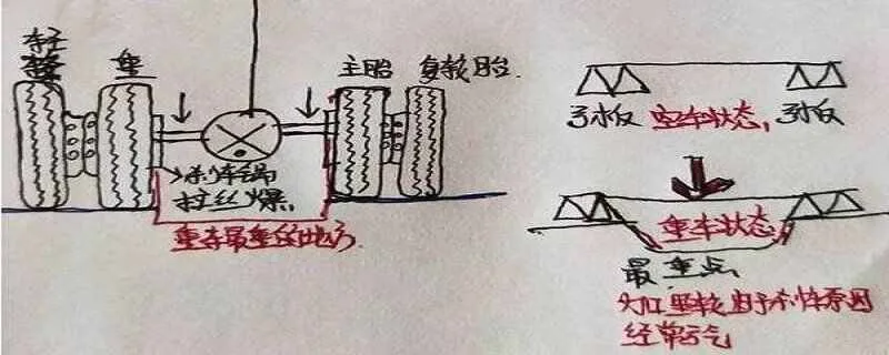 货车吃胎的18种原因，货车前轮吃胎怎么调整