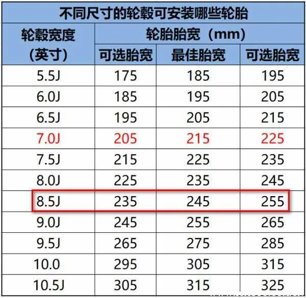 轮毂不变235换255轮胎可以吗？235和255轮胎的优缺点