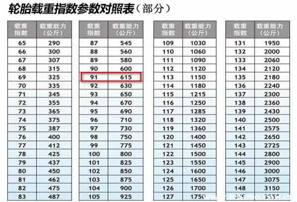 轮胎承重级别对照表怎么看，轮胎承重计算公式