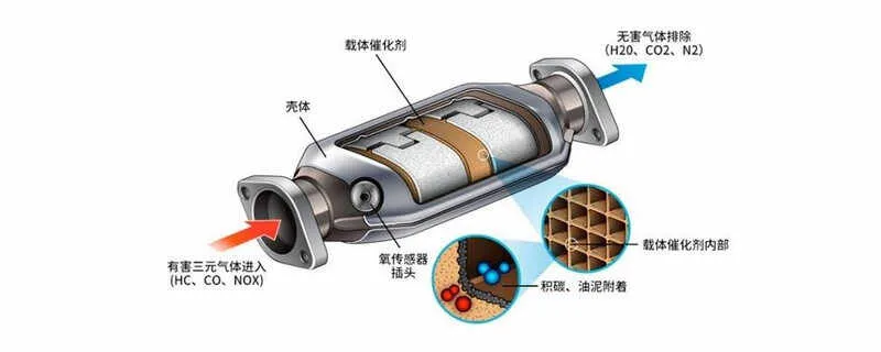 1斤三元催化可以提炼多少金？旧的三元催化器值钱吗