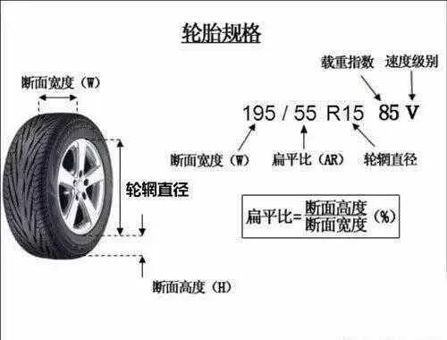 怎么识别汽车轮胎规格参数，轮胎规格参数表图