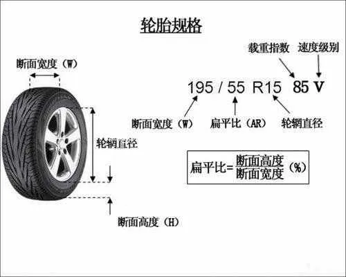 汽车轮胎规格大全，汽车轮胎升级规格对照表