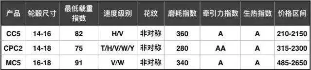 德国马牌轮胎价格表2023价格，马牌轮胎产品系列介绍