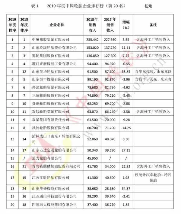 金宇轮胎质量怎么样？金宇轮胎排第几名