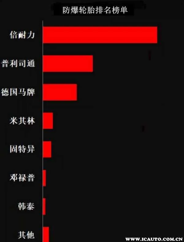 防爆轮胎排名榜单：防爆轮胎什么牌子好