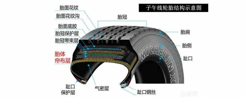 什么是子午线轮胎？子午线轮胎有哪些特点