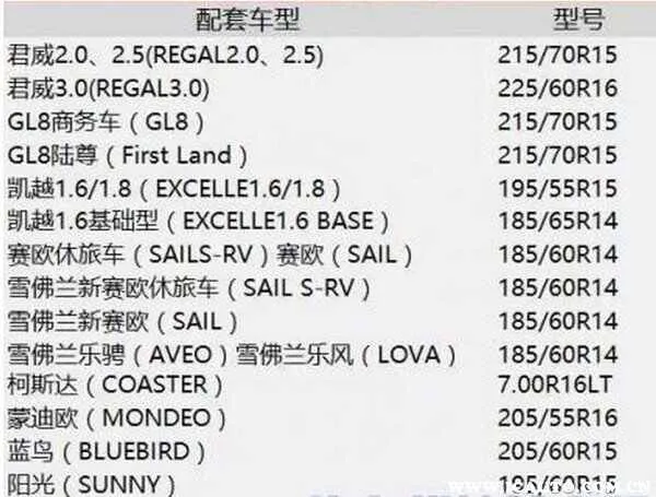 轮胎型号配套规格大全，汽车轮胎型号说明