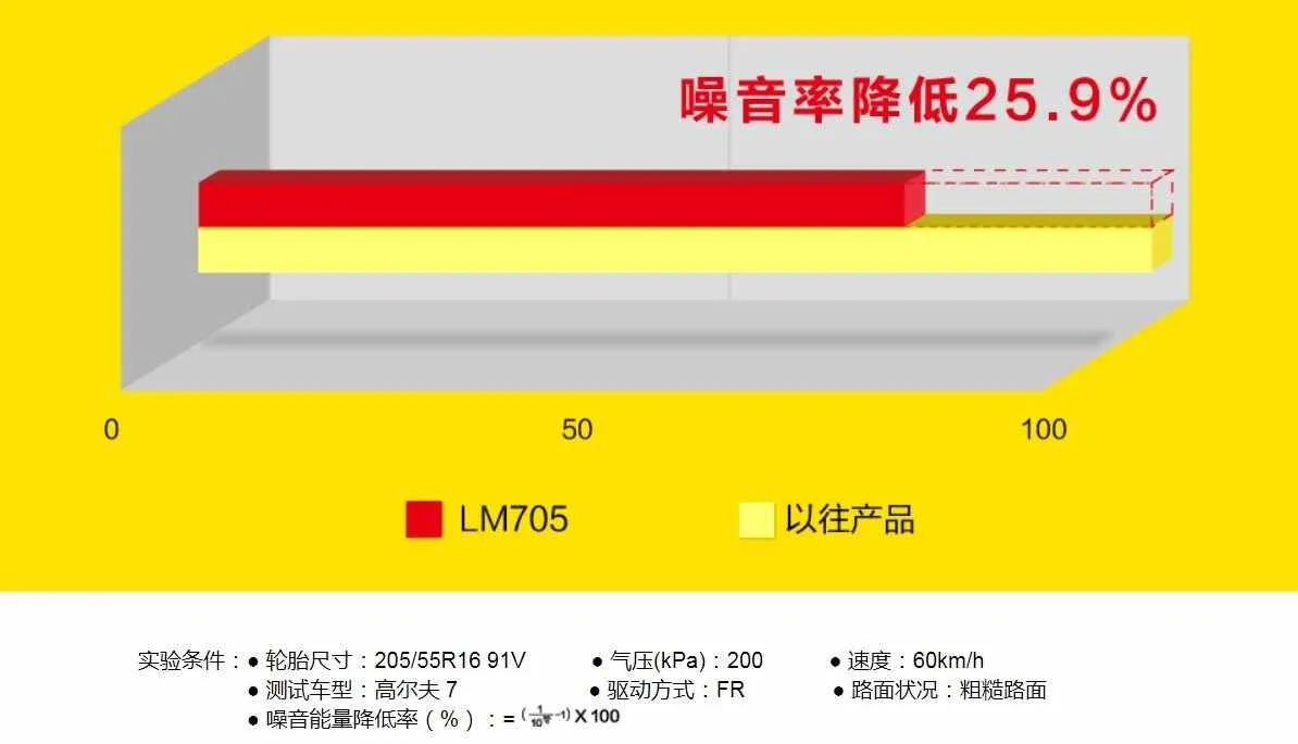 邓禄普LM703和LM705区别，邓禄普LM703和LM705比较