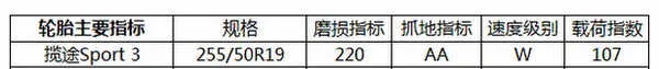 米其林揽途sport3评测，揽途sport3缺点有哪些