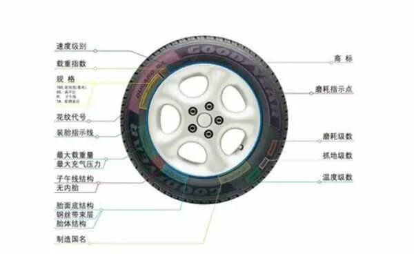 固特异轮胎字母标识怎么看？固特异轮胎分几个等级