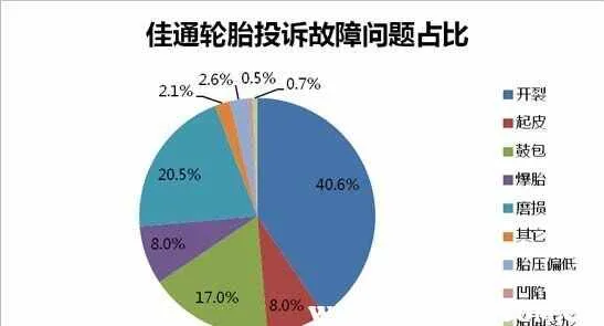 韩泰和佳通轮胎哪个好？佳通和韩泰选哪个