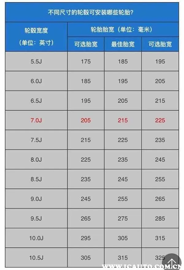 19寸轮毂配多大轮胎，轮毂和轮胎宽度匹配表