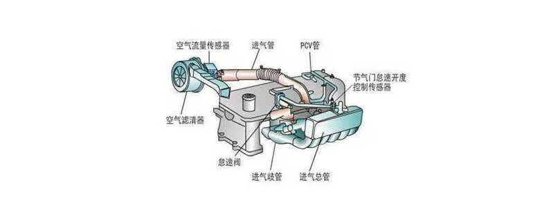 改装进气的优缺点，进气改装冬菇头伤车吗