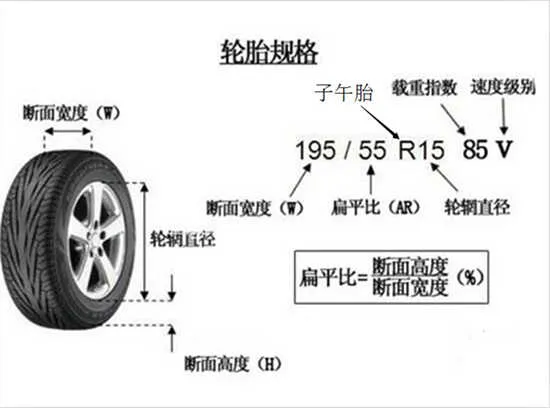 215/60r16轮胎是什么意思