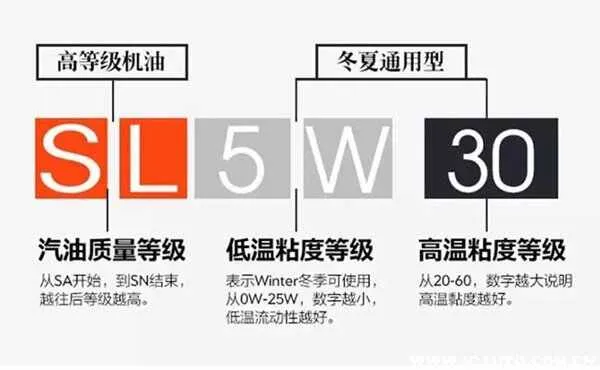 5w-30什么意思