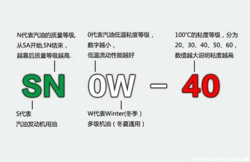 为什么不建议用5w40号机油