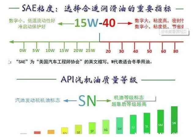 机油10w40和5w40哪个好？10w40和5w40机油区别