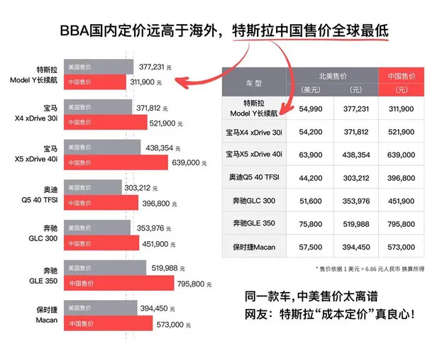 低速不颠高速更稳 中国制造Model Y悬架系统升级