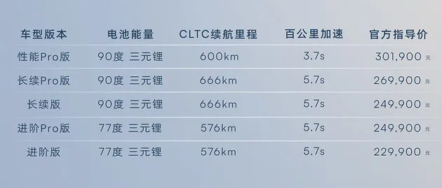 飞凡F7上市22.99万起 每一个座位都是C位