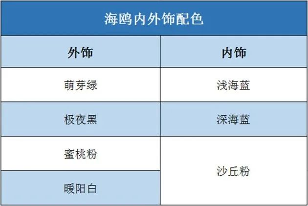 十二项全系标配 比亚迪海鸥到店体验