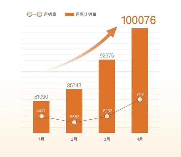 强势搅动MPV市场，赛那成功登顶高端家用MPV顶流！