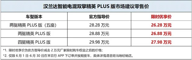 限时优惠2万 汉兰达智能电混双擎精英PLUS版上市