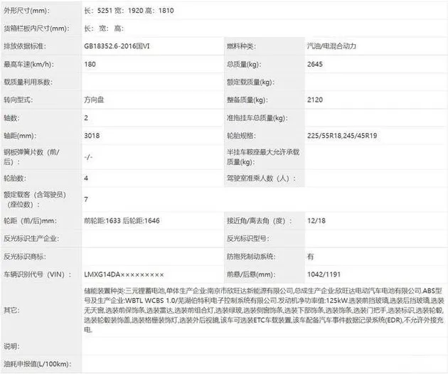 东风风行新款MPV曝光 将搭载1.5T混动动力