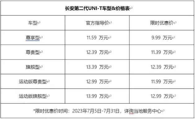 长安UNI-T新增尊享型 配IACC限时9.99万起