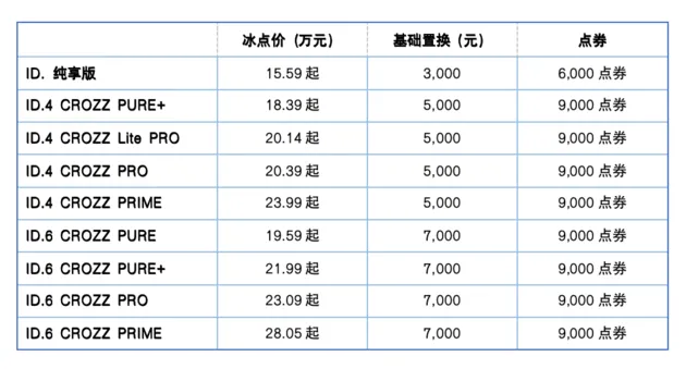 高质价比纯电SUV 一汽-大众ID. CROZZ家族惊喜钜惠