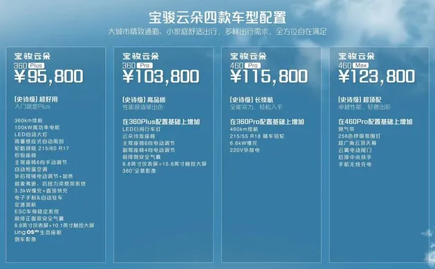 宝骏云朵售价9.58万起 2种续航/4款配置