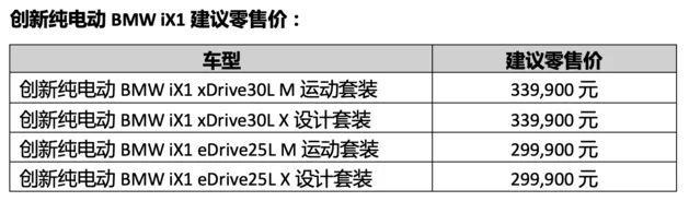 宝马“最年轻”的电动车创新纯电动BMW iX1上市