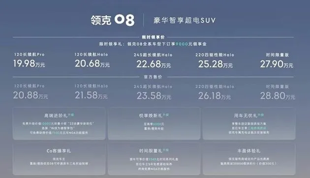 领克08来了 20.88-28.80万元的价格能否打破市场一家独