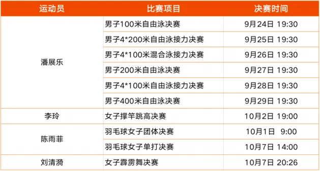 冠军配冠军！极氪官宣#致敬中国冠军#亚运主场礼遇，首金选手将获极氪001冠军车