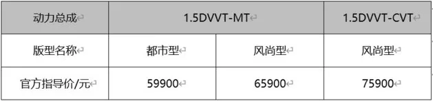 增配不加价 2024款艾瑞泽5售价5.99万起